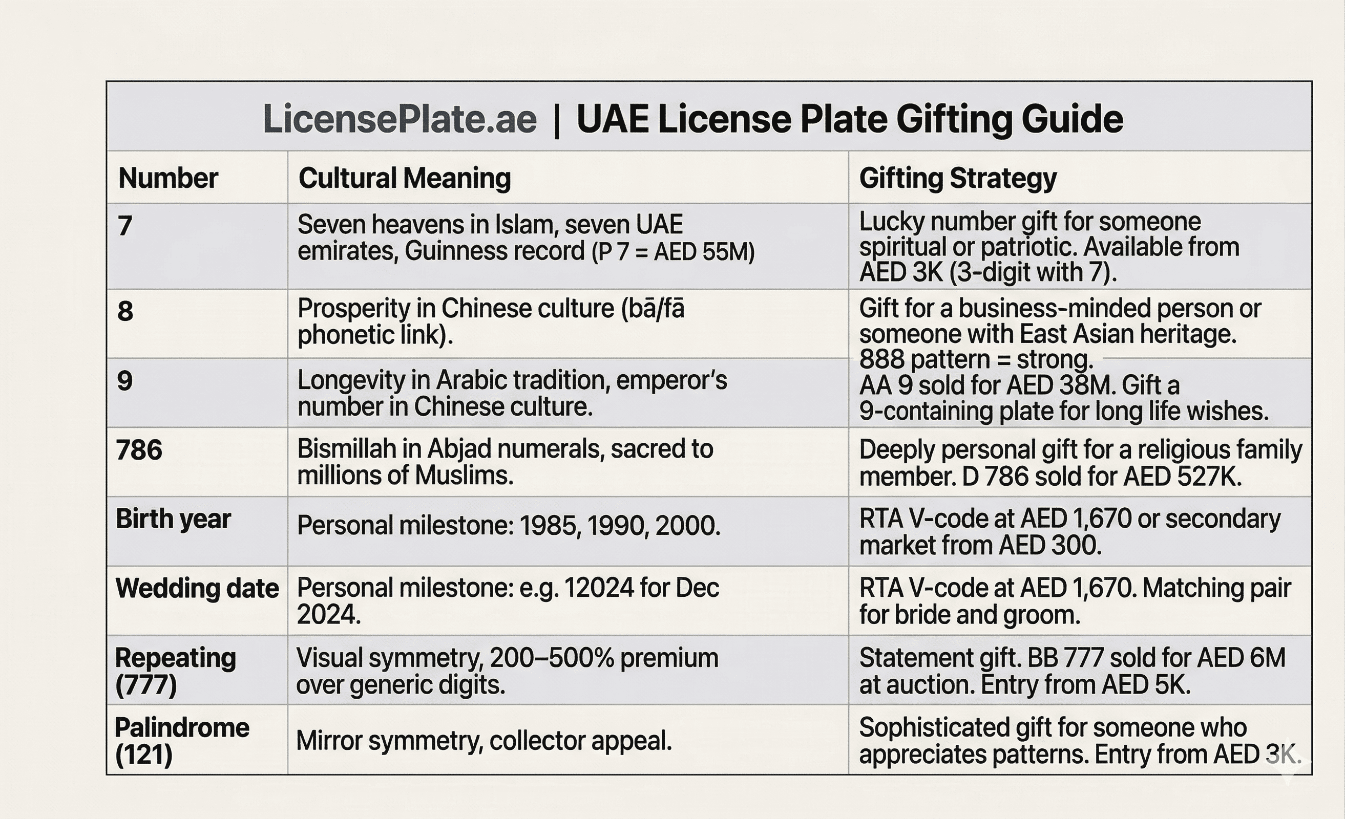 t2-gift-ideas-by-numbers-meaning