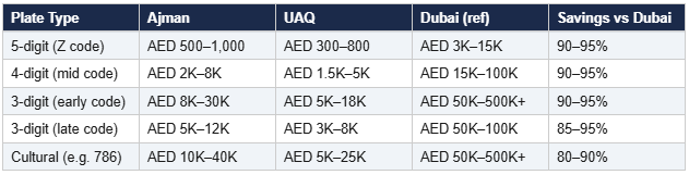 t2-plate-costs-by-emirates