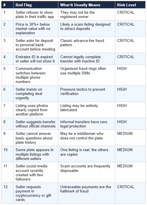 t2-rd-flags-in-licenseplate-scams