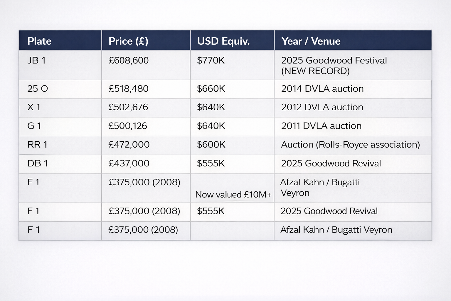 t3-record-sales-number-plates-uk