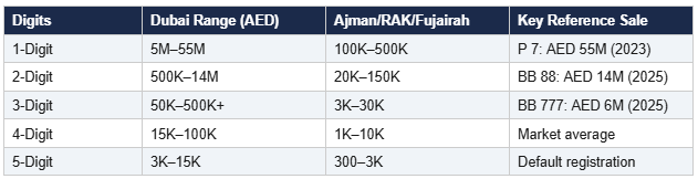 t3-dubai-plates-price-range