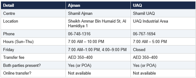 t3-emirates-plate-transfer-compare