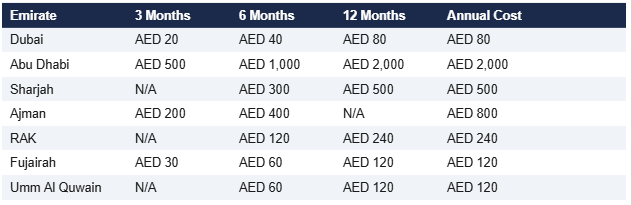 t3-reservation-costs