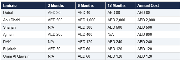 t3-reservation-costs-number-plates