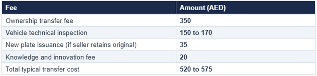 t3-transfer-fee-sharjah=plates-breakdown