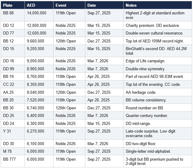 t3-verified-two-digit-sales-number-plates