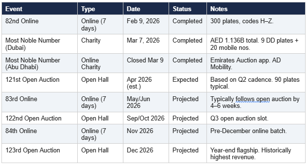 t4-2026-plates-numbers-auction-calendar-2026