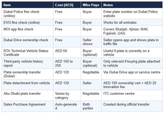 t4-cost-of-verification