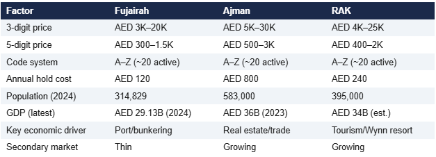 t4-fujarirah-vs-ajman-vs-rak
