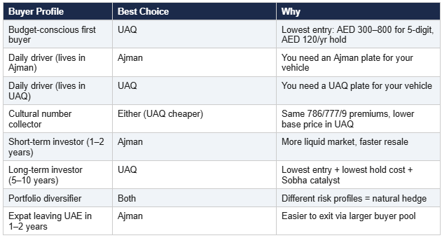 t4-license-plates-which-emirate-is-right-for-you-uae