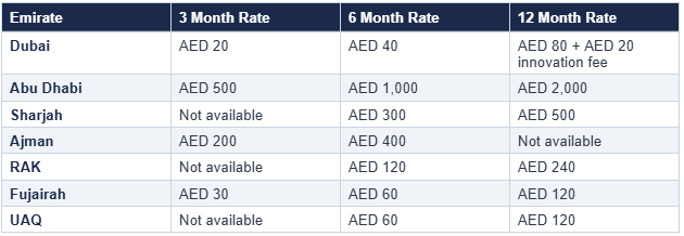 t4-plate-reservation-fees