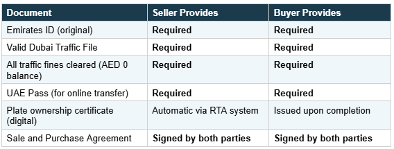 documents-required-for-license-plate-transfer-dubai