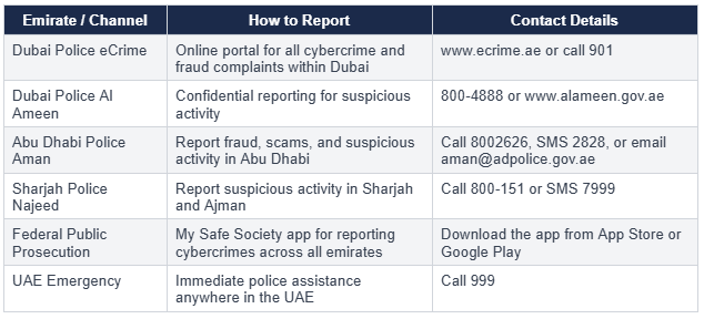 where-to-report-uae-scams