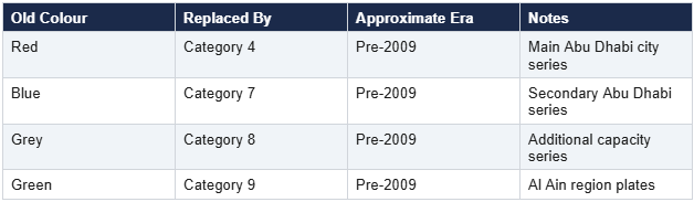 abu-dhabi-color-categories-for-license-plates