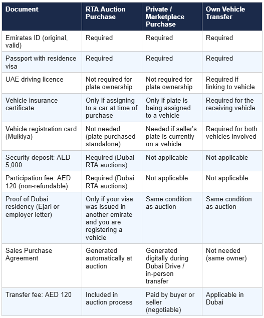 document-checklist-for-dubai-uae-auctions