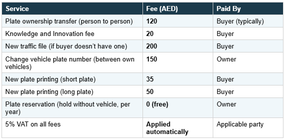 fee-for-dubai-license-plate-transfer