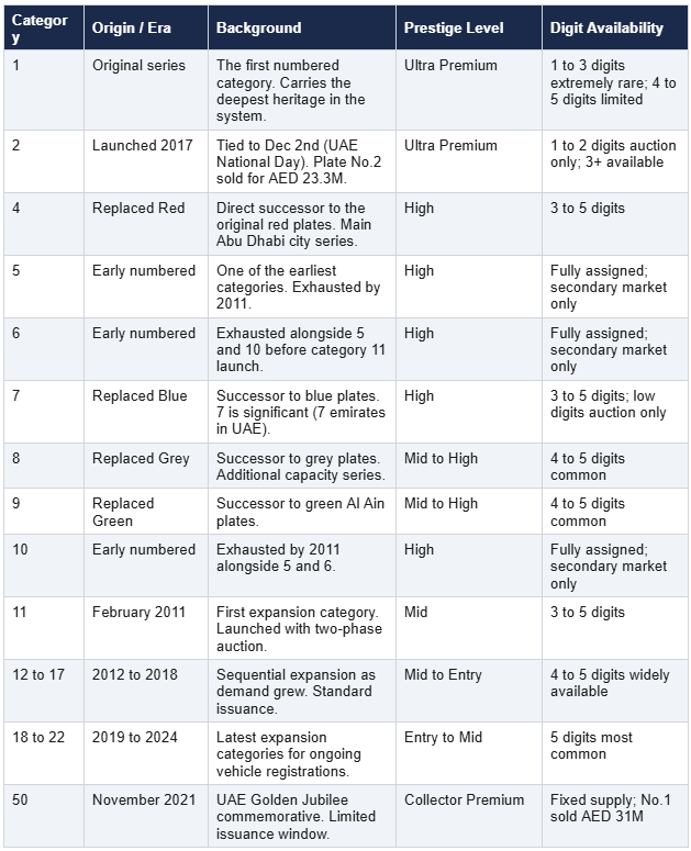 active-category-abu-dhabi-plate-system