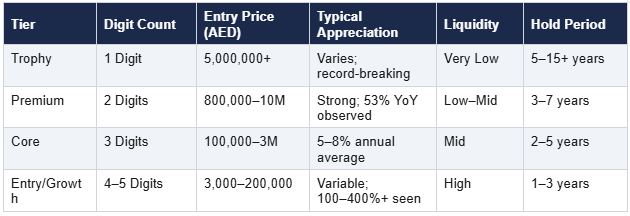 tiers-plates-table-compare