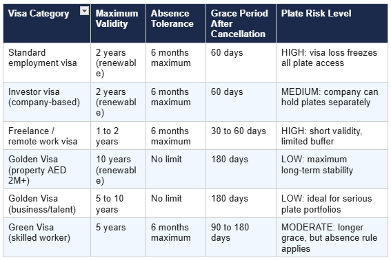 visa-auction-compare