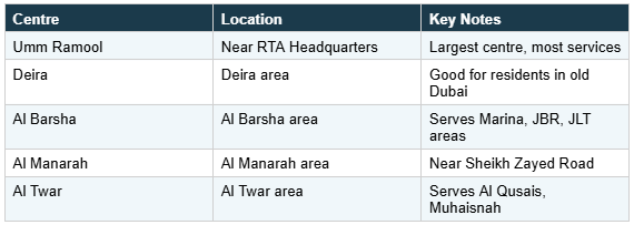 locations-for-rta-dubai-license-transfer