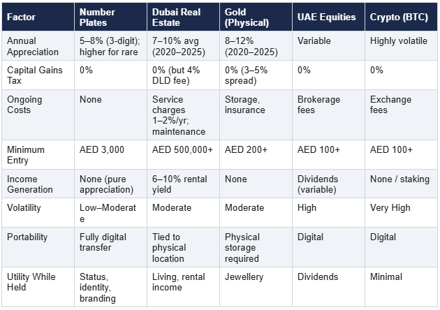 tiers-to-investment-in-license-plates-dubai
