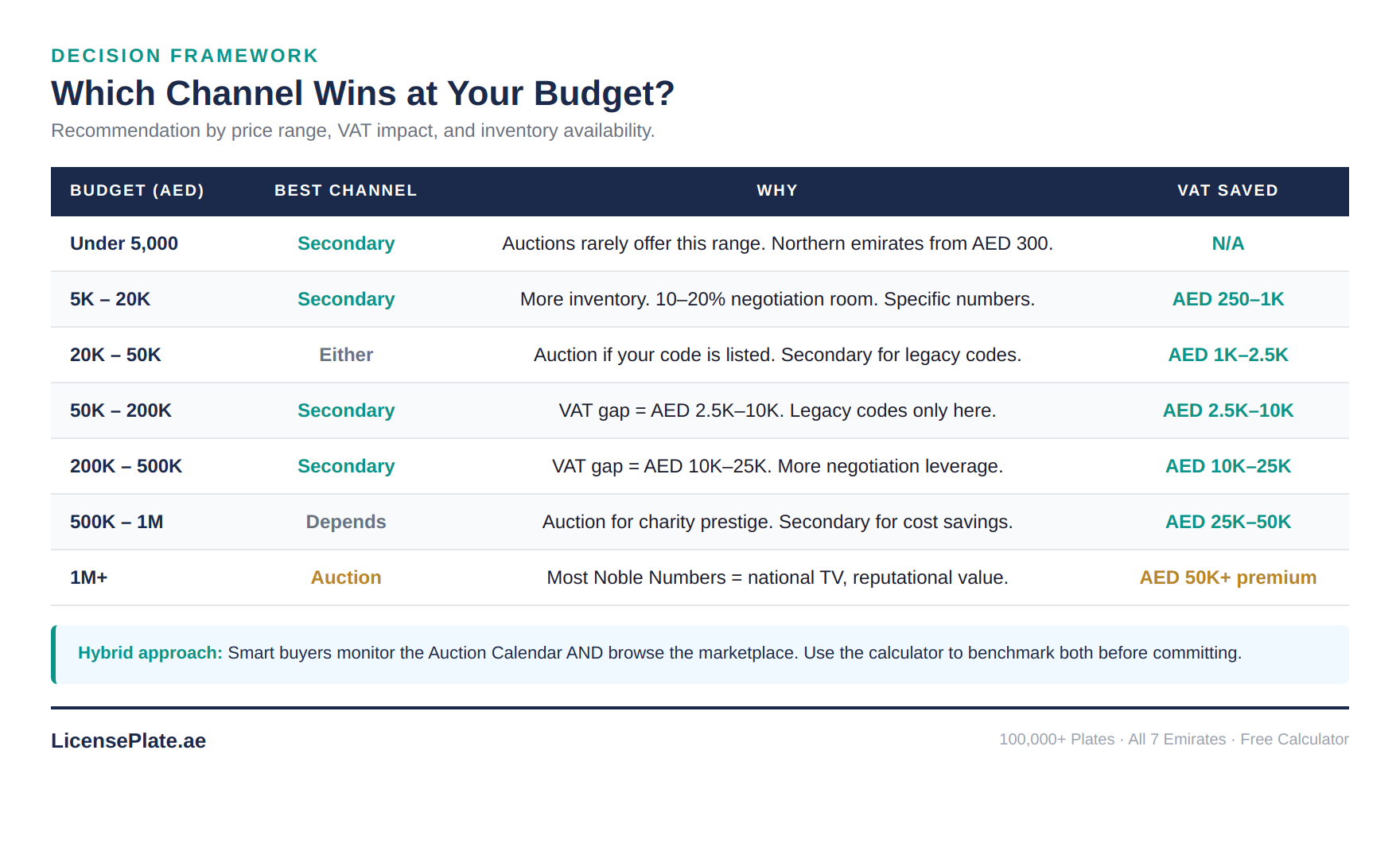 table-budget-channel