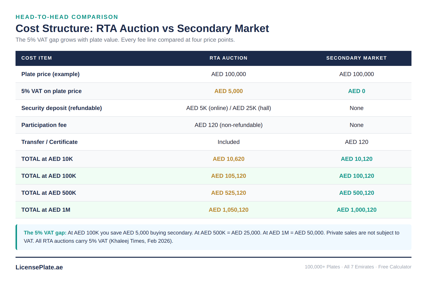 table-cost-structure