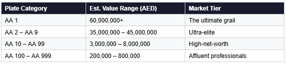 table-plate-categories-license-plates-dubai