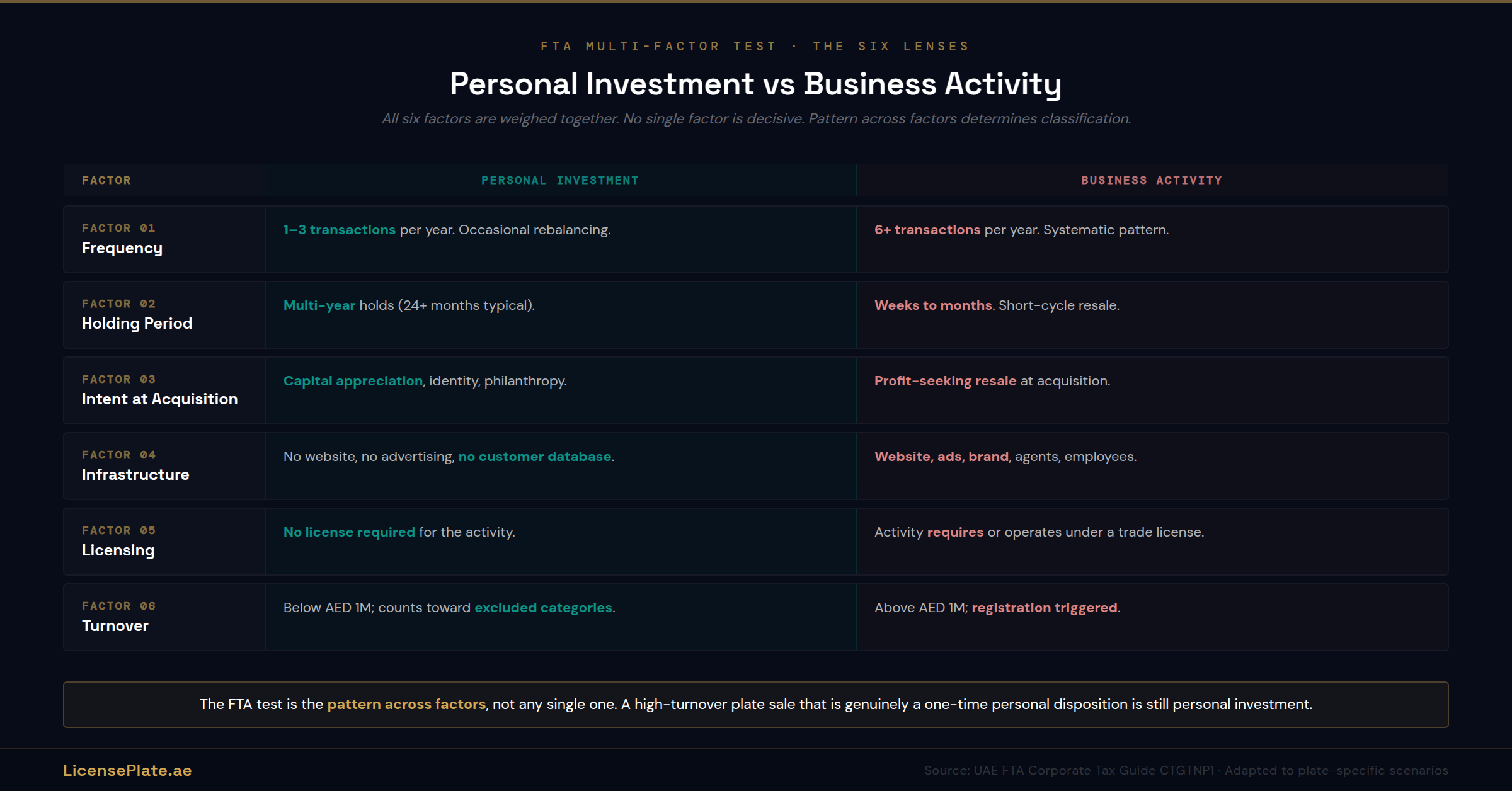 tax-banner-2-multi-factor-test