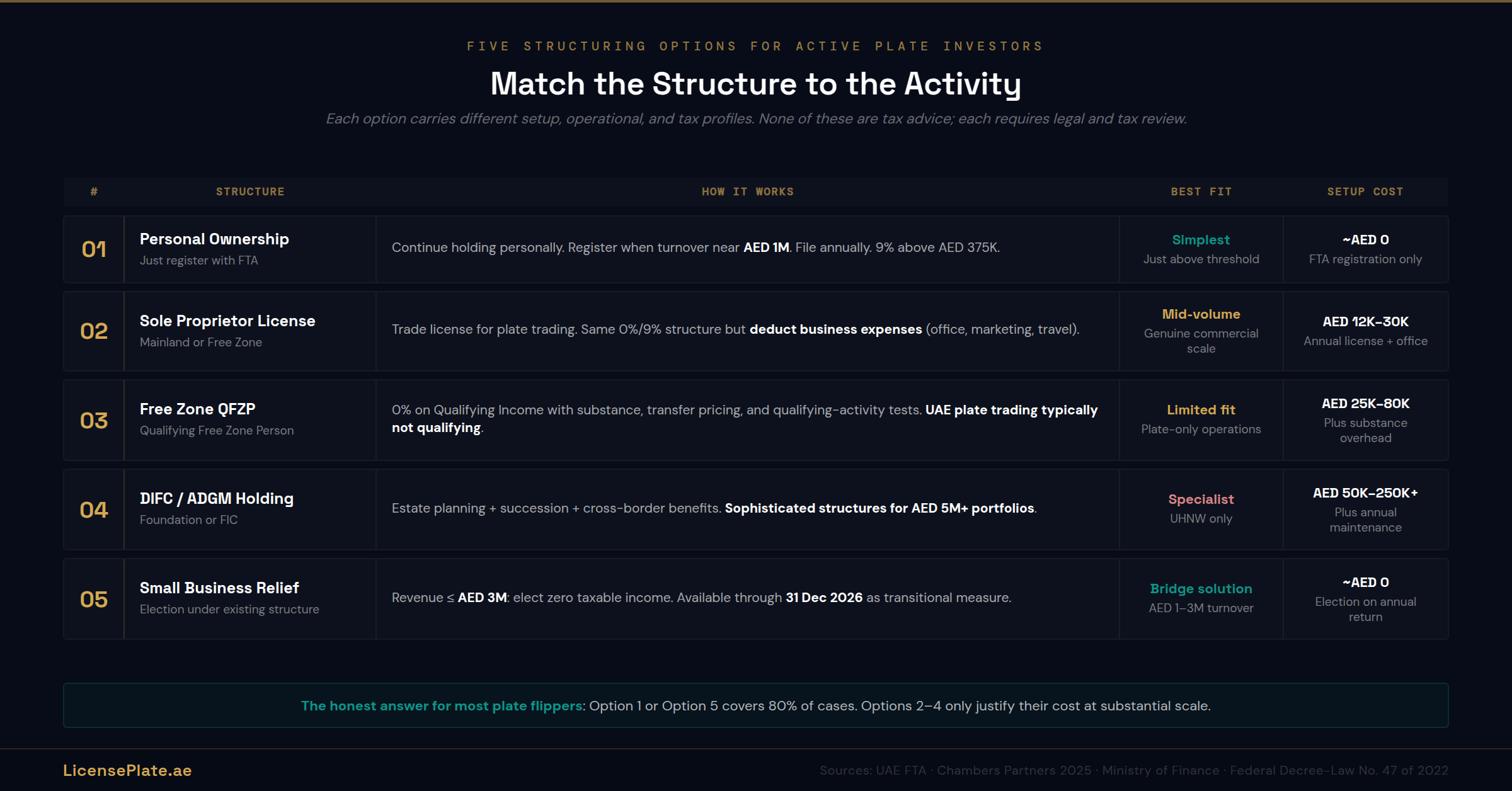 tax-banner-3-structuring-options