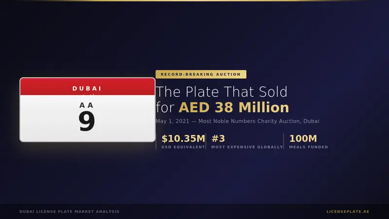 AA 9: The Dubai License Plate That Sold for AED 38 Million
