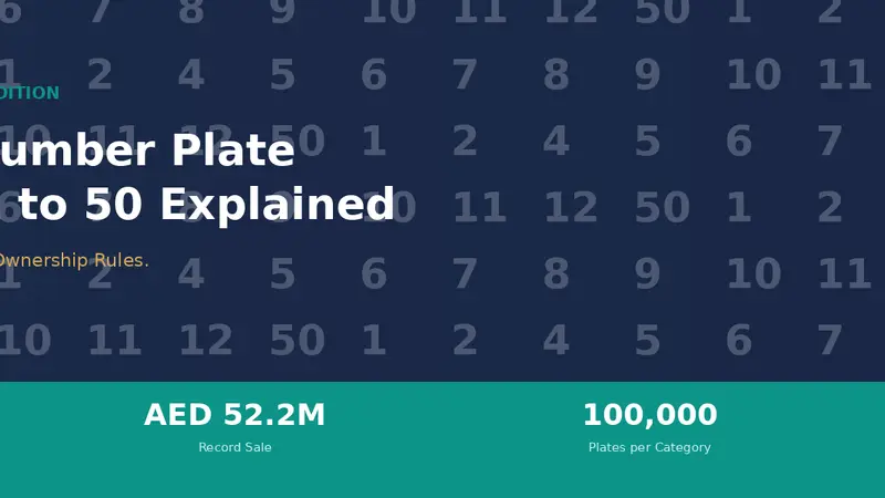Abu Dhabi Number Plate Categories 1 to 50 Explained: Codes, Colours, Pricing and History