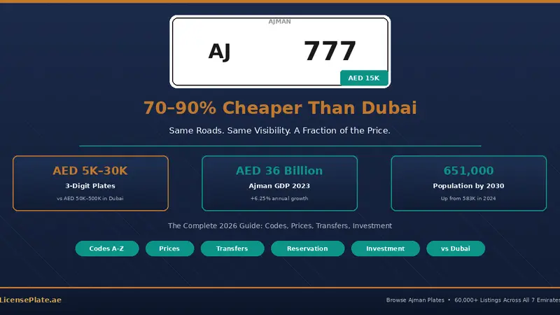 Ajman Number Plates: The Complete 2026 Guide to Codes, Prices, Transfers, and Why They’re the UAE’s Best Entry Point