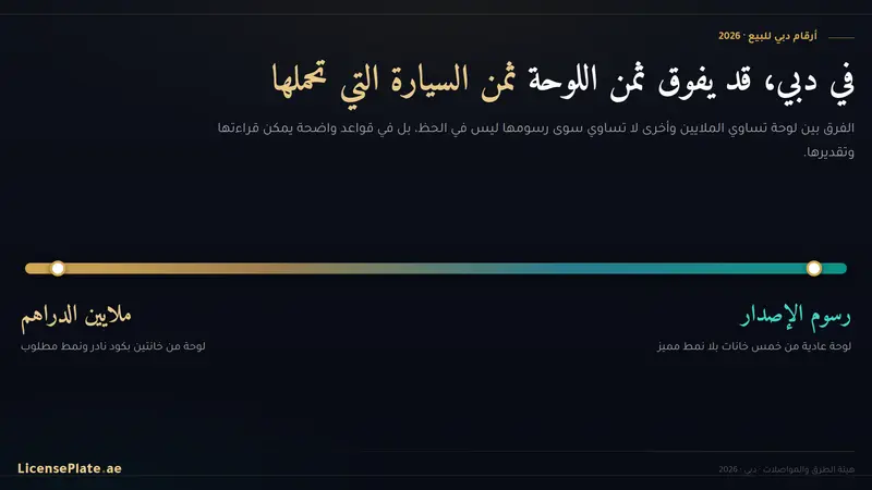 أرقام دبي للبيع 2026: الدليل الكامل لشراء وبيع لوحات السيارات المميزة  