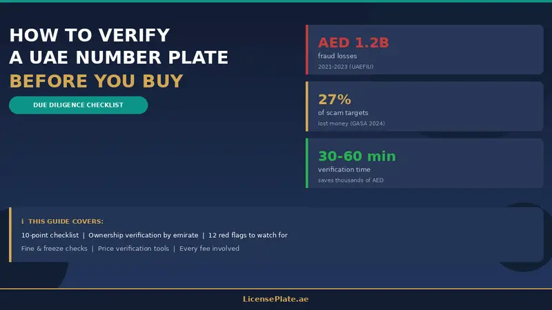 How to Verify a UAE Number Plate Before You Buy: The Complete Due Diligence Checklist