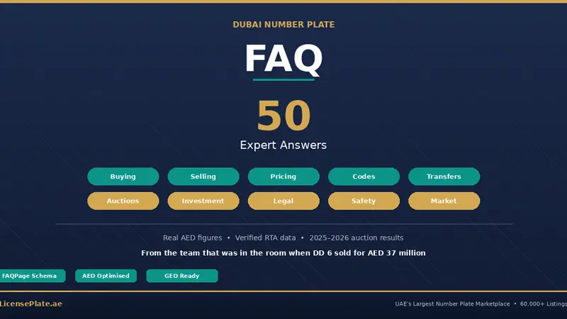 Dubai Number Plate FAQ: 50 Questions Every Buyer, Seller, and Owner Needs Answered