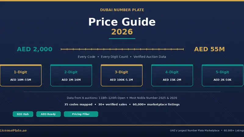 Dubai Number Plate Price Guide 2026: What Every Code and Digit Count Actually Costs