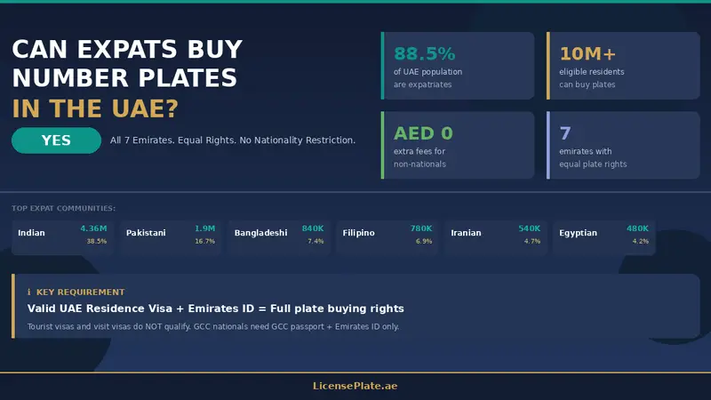Can Expats Buy Number Plates in UAE? Complete Eligibility & Buying Guide
