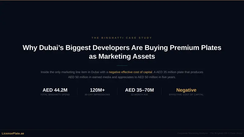Why Dubai’s Biggest Developers Are Buying Premium Plates as Marketing Assets: The Binghatti Case Study