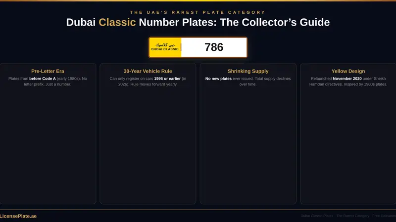 Dubai Classic Number Plates: The Collector’s Guide to the UAE’s Rarest Plate Category