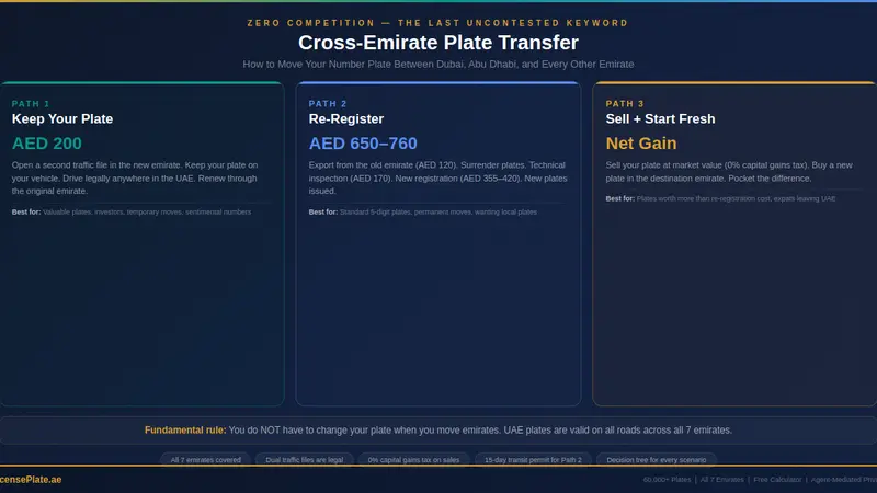 Cross-Emirate Plate Transfer: How to Move Your Number Plate Between Dubai, Abu Dhabi, and Every Other Emirate