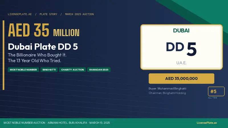 DD 5: The Dubai Plate That Sold for AED 35 Million, the Billionaire Who Bought It, and the 13 Year Old Who Tried