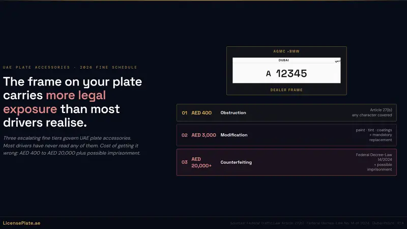 UAE License Plate Frames, Holders, and Mounting Rules 2026: The Modifications That Trigger Fines