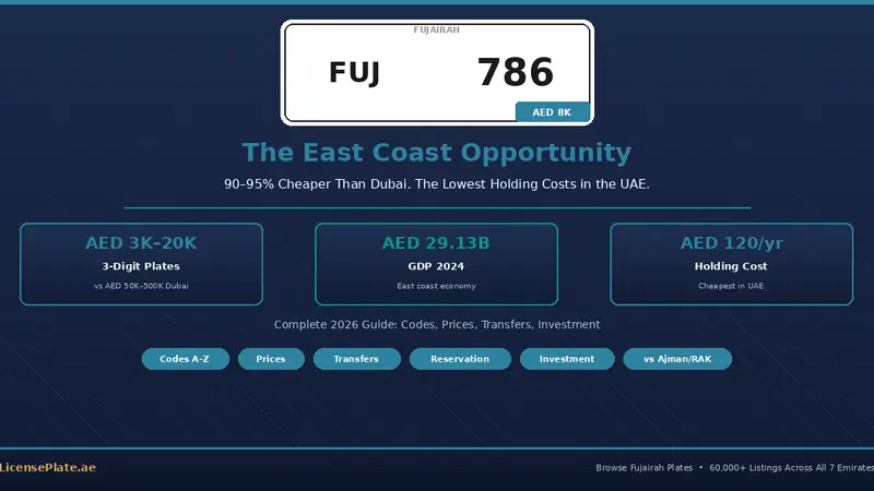 Fujairah Number Plates: The Complete 2026 Guide to Codes, Prices, Transfers, and the East Coast Opportunity