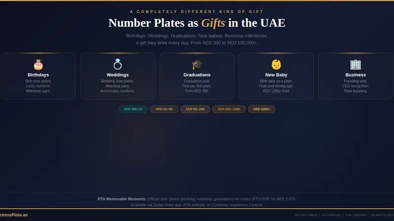 Number Plates as Gifts in the UAE: Gift Number Plates For Birthdays, Weddings, Graduations, and Every Milestone Worth Remembering