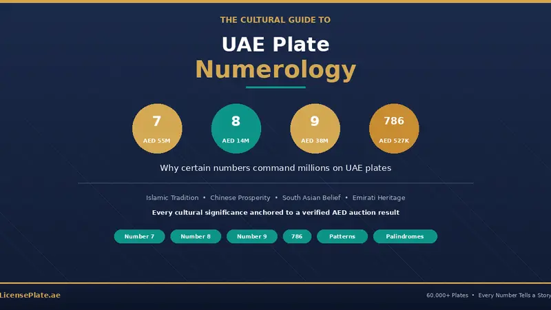 Why Certain Numbers Command Millions: The Cultural Guide to UAE Plate Numerology