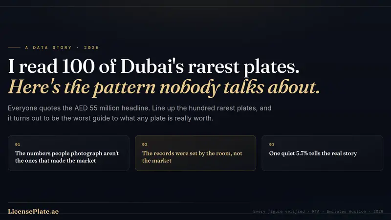 I Read 100 of Dubai's Rarest Number Plates. Here's the Pattern Nobody Talks About.