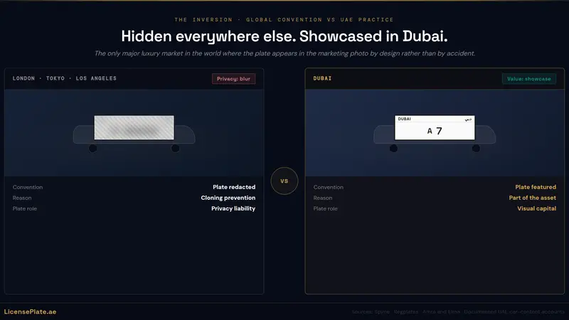 The Plate Photography Economy: How UAE Number Plates Shape Instagram, Dealer Marketing, and Resale Value