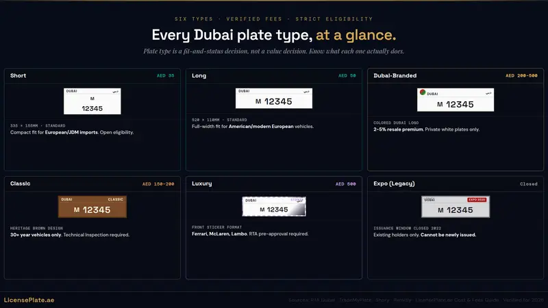 The Complete Dubai Plate Types Guide: Short, Long, Classic, Luxury, Expo Explained