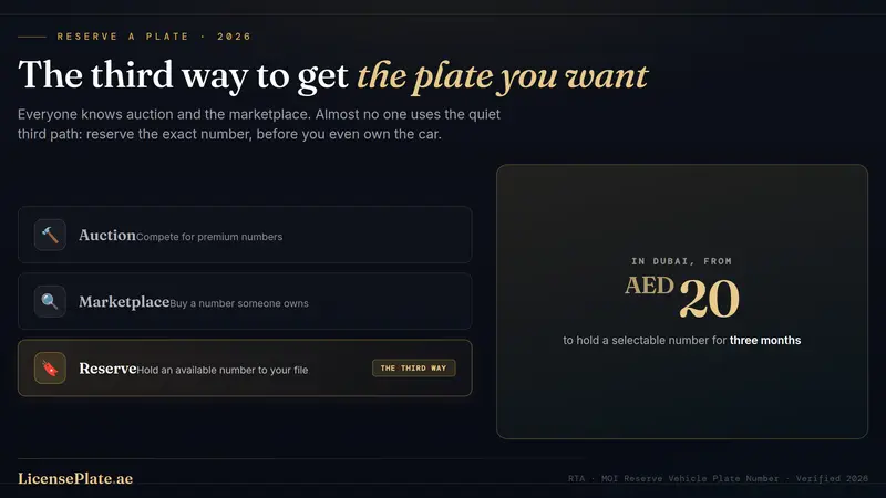 How to Reserve a Specific Plate Number in the UAE Before You Buy the Car (2026)